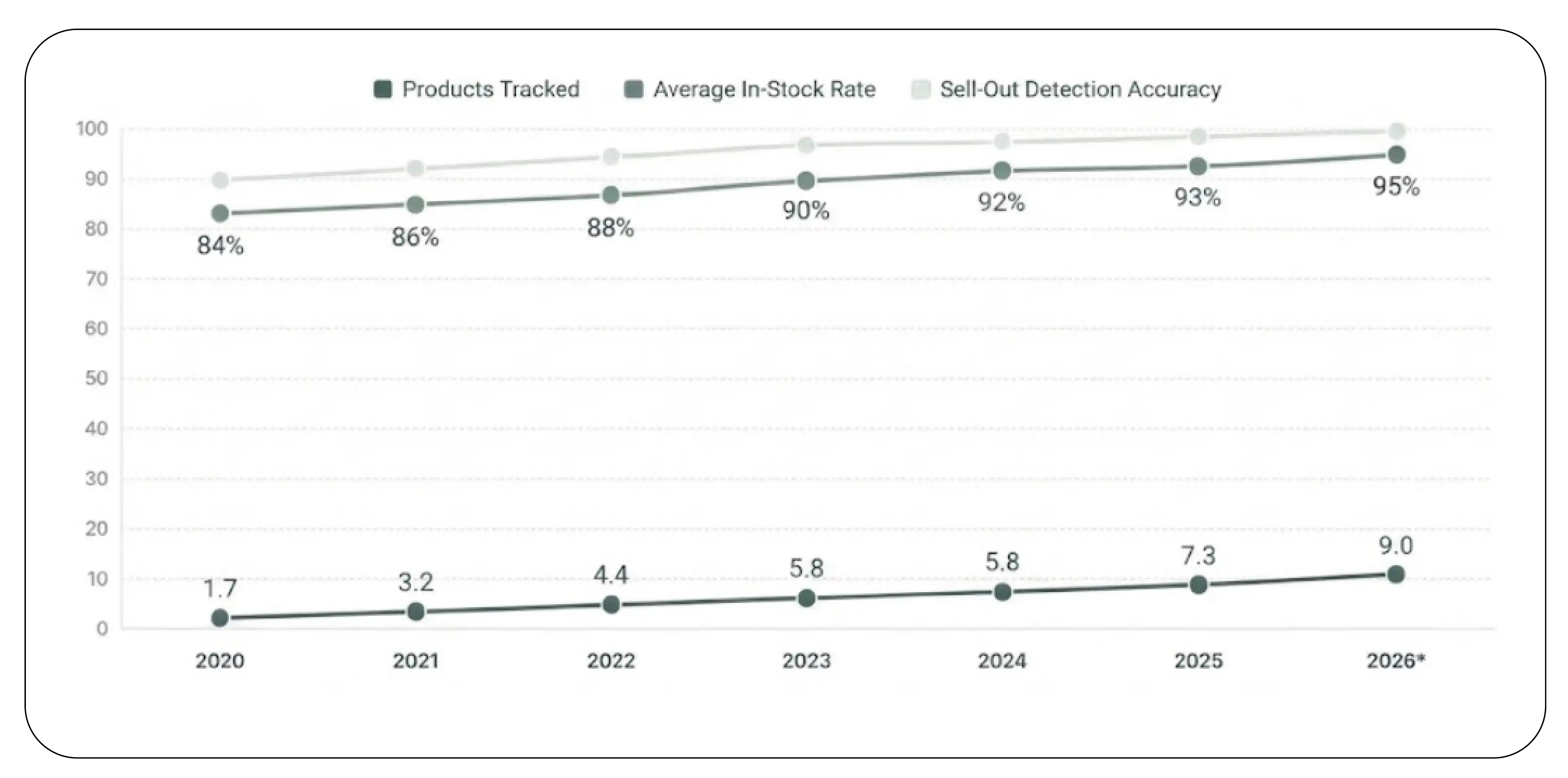 Luxury Inventory Availability Trends (2020–2026)